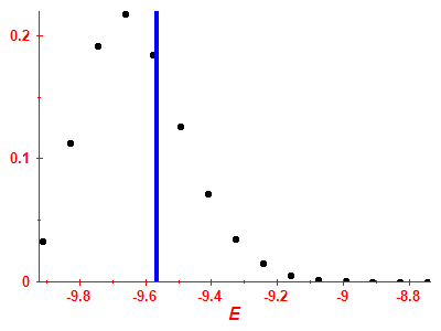 Strength function